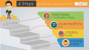 4 Steps สู่การเป็นนักวางแผนการเงิน